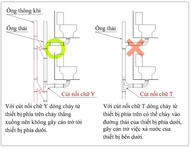 M&ugrave;i h&ocirc;i do lắp đặt sai hệ thống tho&aacute;t kh&iacute;